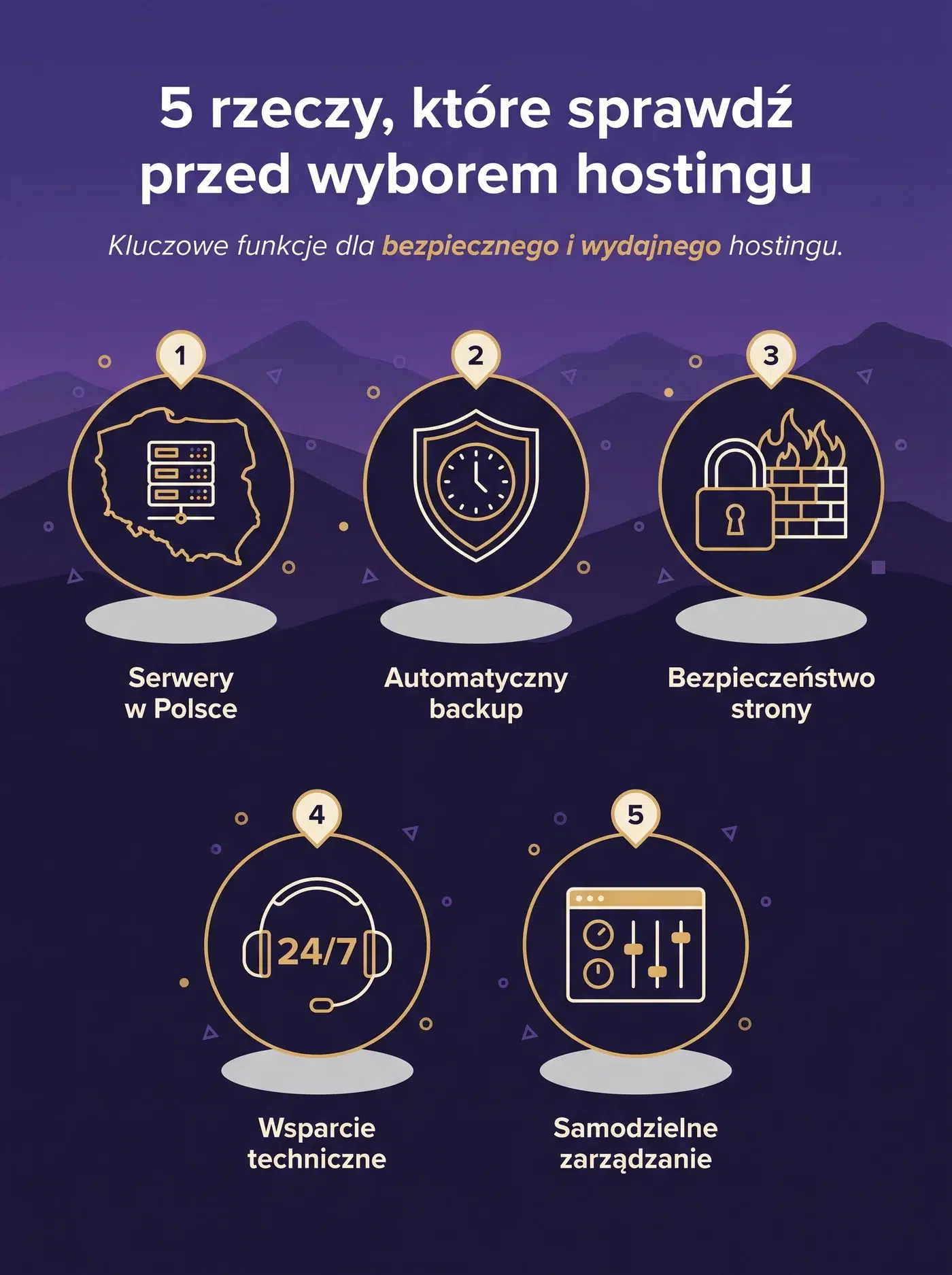 5 rzeczy, które warto sprawdzić przed wyborem hostingu dla strony dewelopera: serwery w Polsce, automatyczny backup, bezpieczeństwo strony, wsparcie techniczne 24/7 i samodzielne zarządzanie