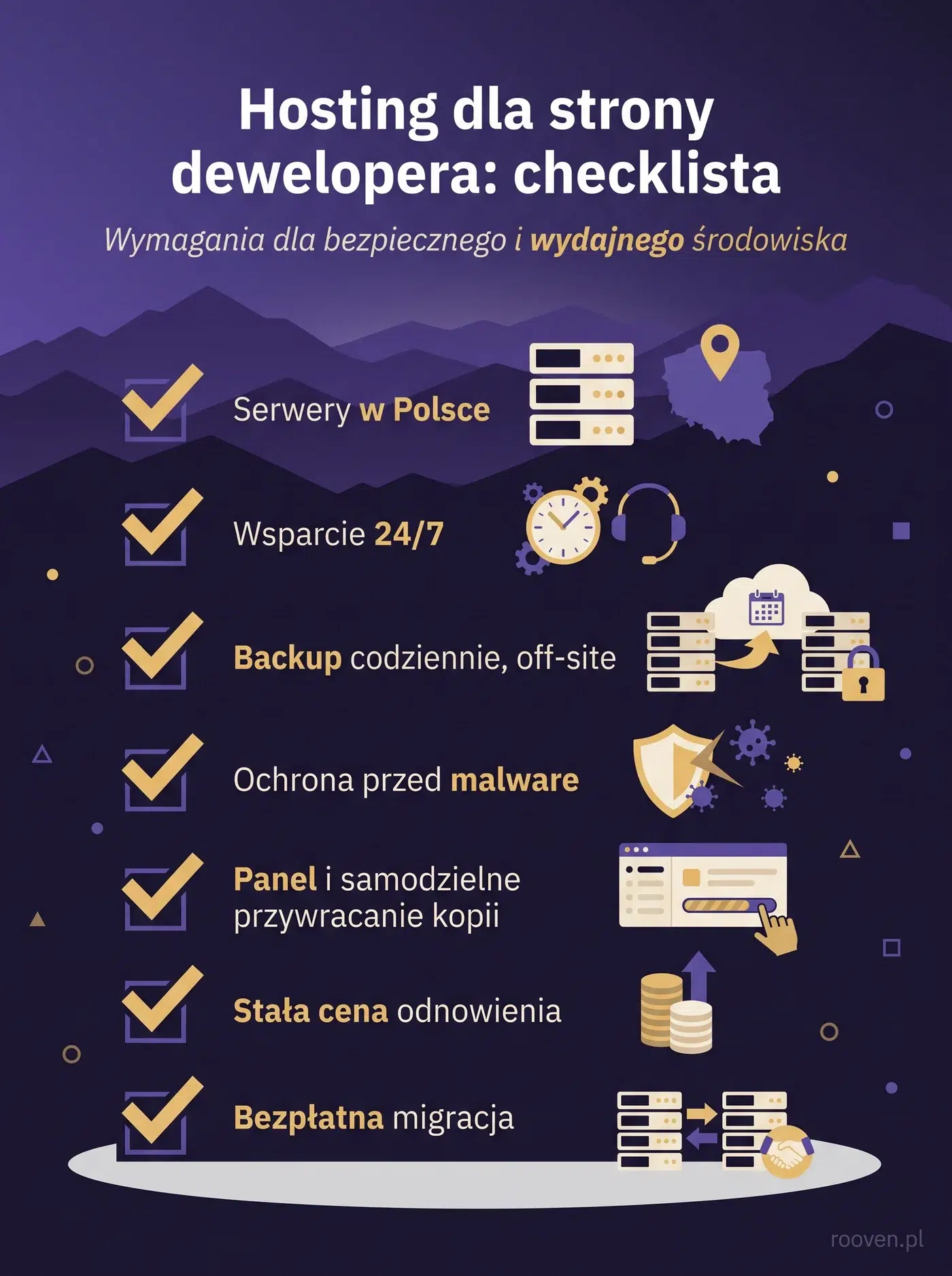 Checklista hostingu dla strony dewelopera: serwery w Polsce, wsparcie 24/7, backup codziennie off-site, ochrona przed malware, panel i samodzielne przywracanie kopii, stała cena odnowienia oraz bezpłatna migracja